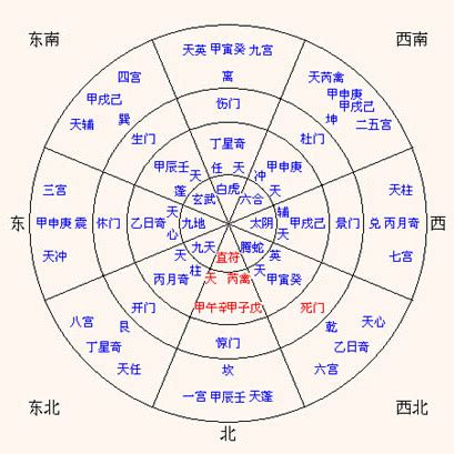 八門意思|八門遁甲（中國古代易學奇術）